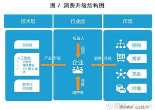 图解金融 吃土双11 光顾着买买买 聪明人却在看投资机会 目录 1. 我们到底多能买 2. 我们在哪些商品上 剁手 最猛 3. 说了半天,干消费升级什么事