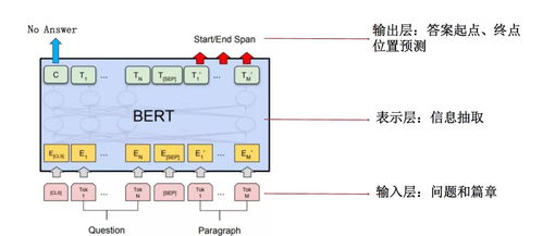 社交软件上 你可能认识的人 到底是怎么找到你的