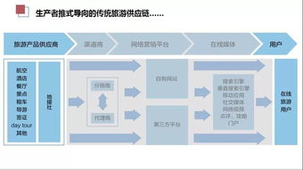 中国定制旅行发展报告 2019