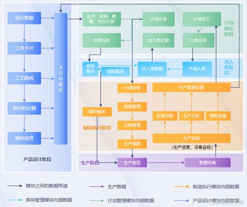 mes是什么 mes系统主要包括哪些功能