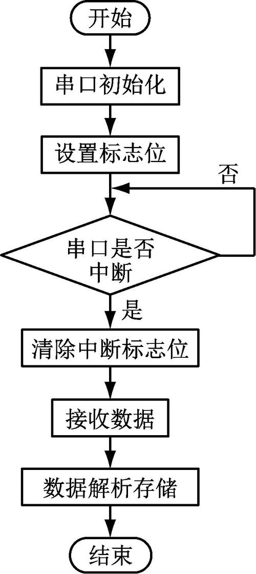 基于stm32的植物浇水系统开发